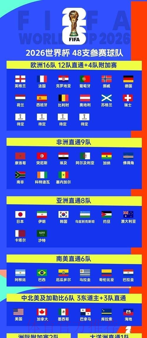 2026世界杯比赛时间实时更新观看指南免费观看