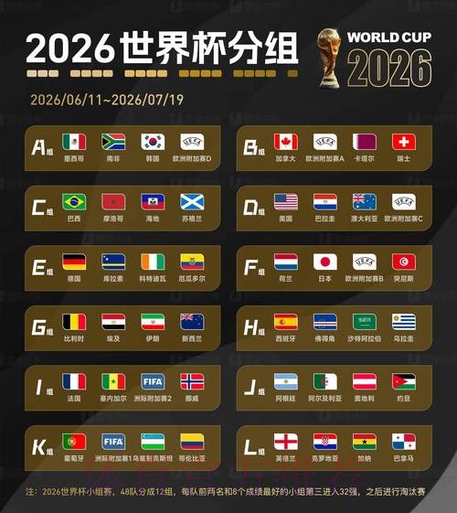 2026世界杯赛事数据全面分析 2026世界杯赛事数据全面分析